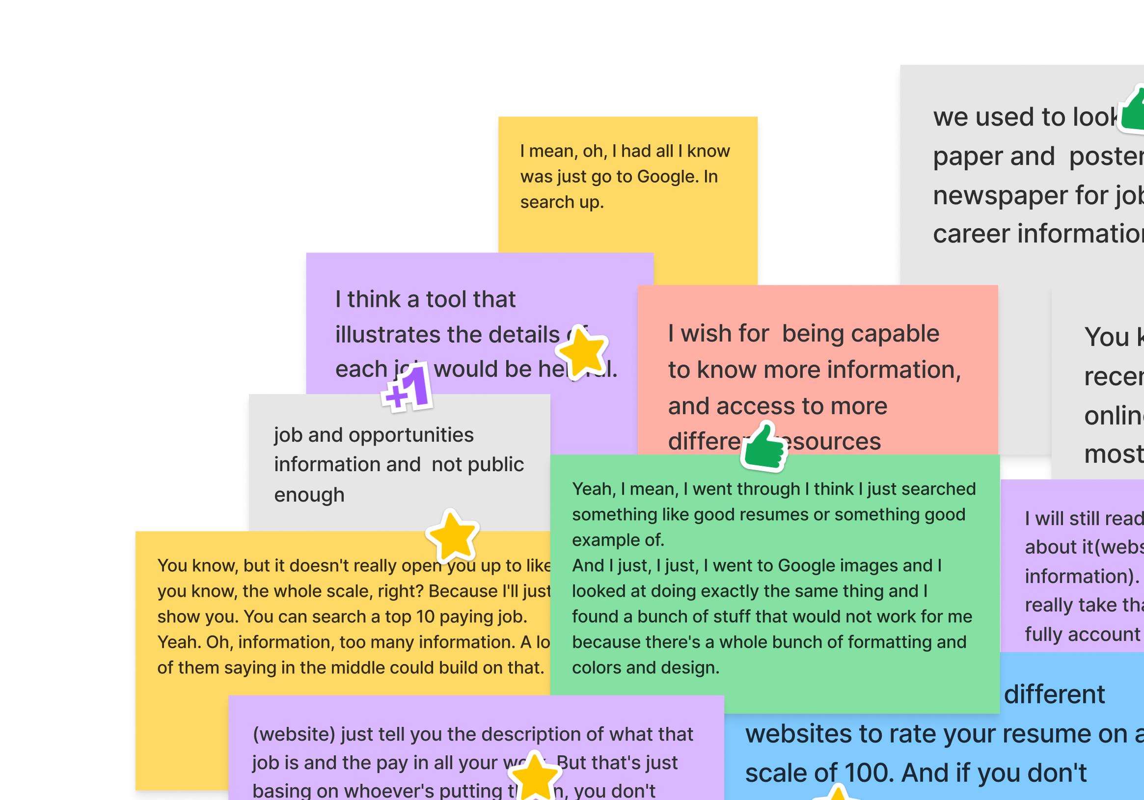 Affinity Map — Research Synthesis